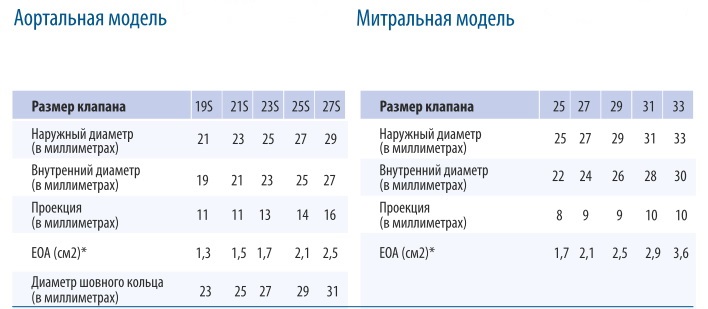 table