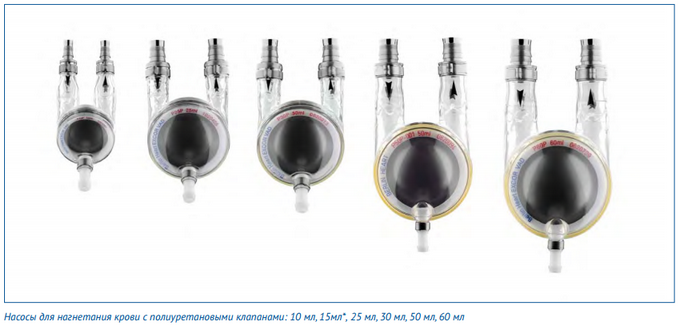 EXCOR® PEDIATRIC